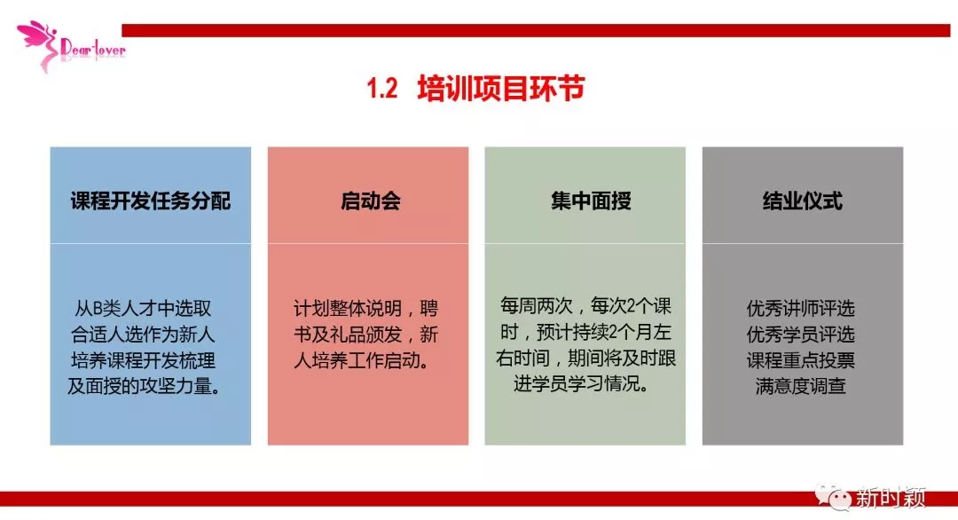 滴~滴滴！雛鷹計劃發車啦！(圖5)