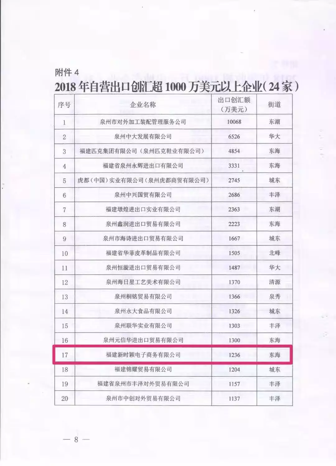 蒙自科柏瑞电子商务有限公司榮評爲(wéi / wèi)“2019年豐澤區重點企業”(圖3)